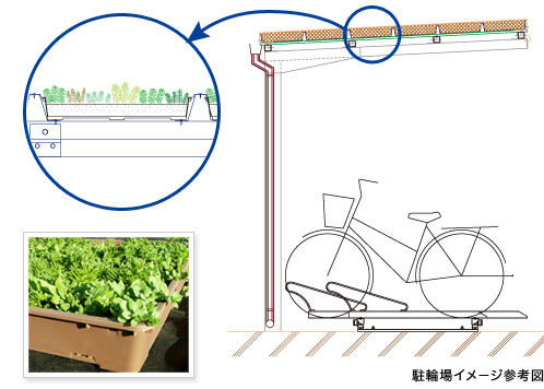 駐輪場緑化のユニット図