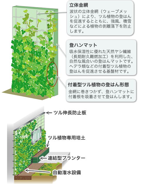 「ツルメッシュパネル」のしくみ